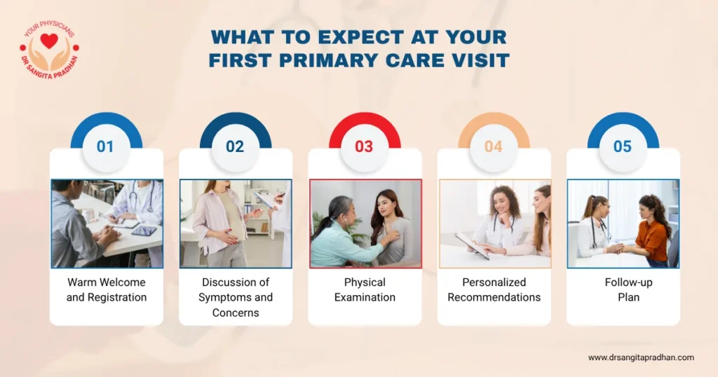 What to Expect at Your First Primary Care Visit in Rochester hills