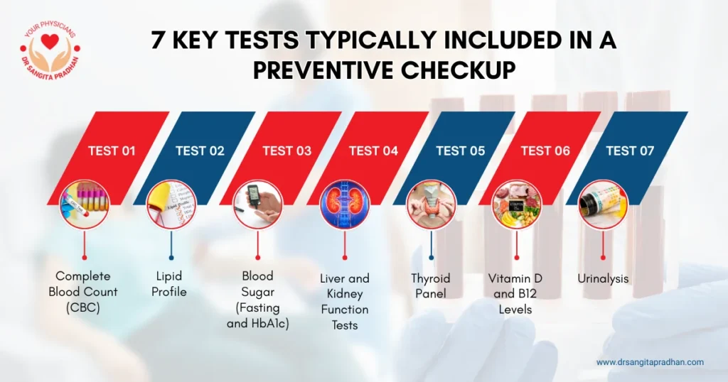 7 Key Tests Typically Included in a Preventive Checkup