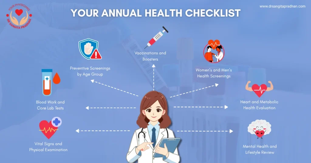 Annual Health Checklist